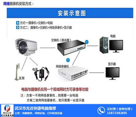 武漢光谷快捷電腦維修 一站式解決您的電腦、網(wǎng)絡(luò)與服務(wù)器需求