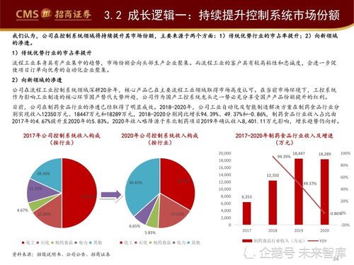 工業軟件產業深度研究報告 工業軟件如何賦能智能制造與信息技術咨詢服務